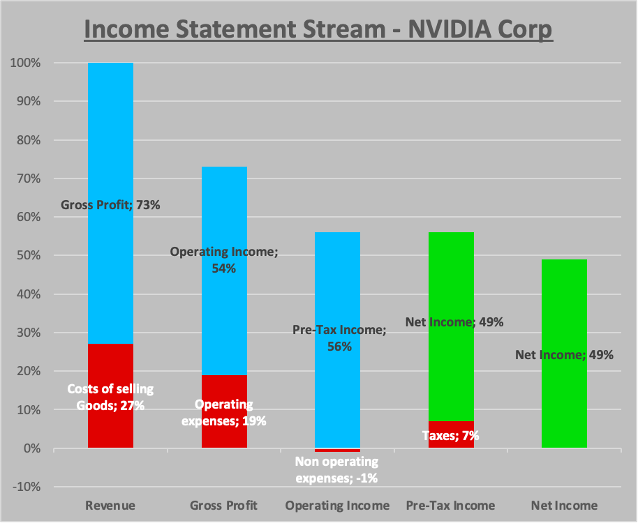 NVIDIA – Stock Analysis