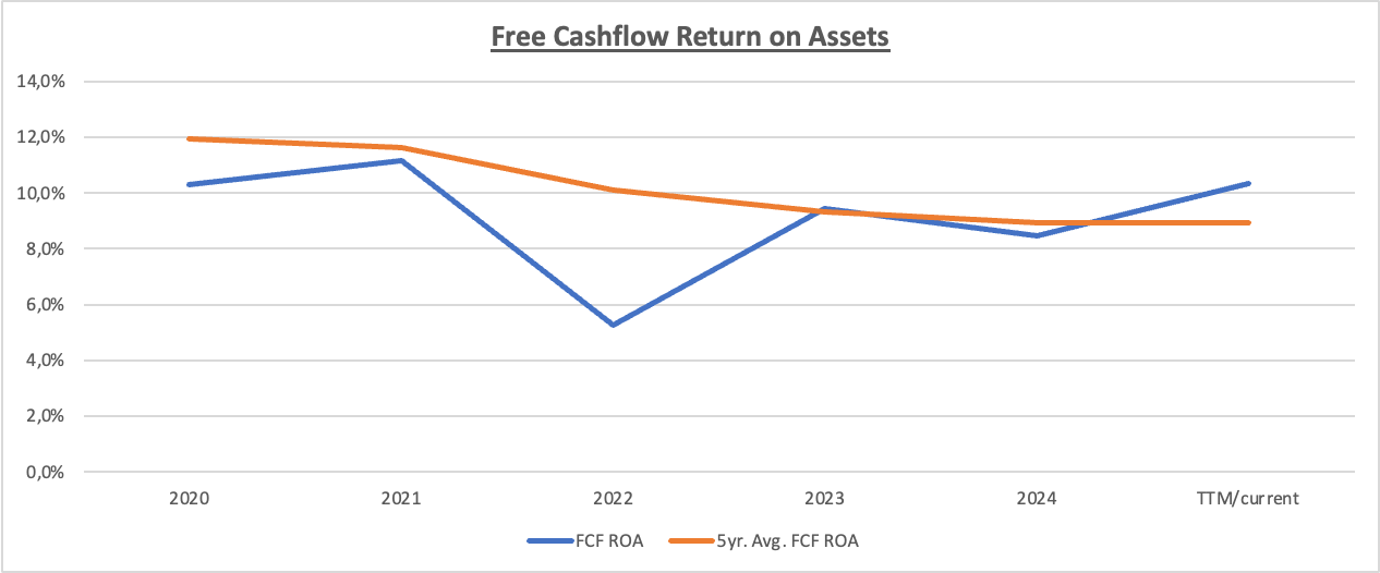 A Deep Dive into Alibaba’s Profitability