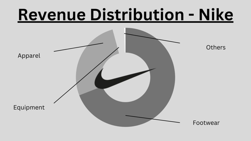 Revenue Distribution - Nike