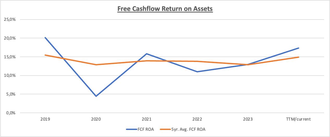 A Deep Dive into Nike’s Profitability