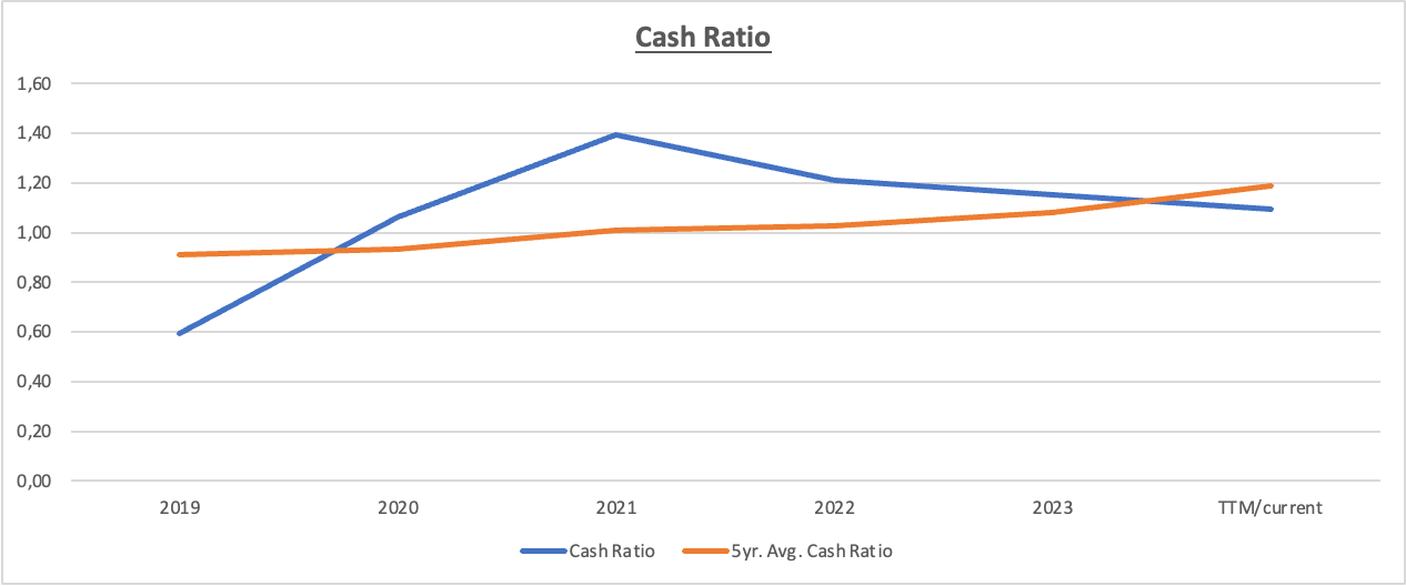 Nike’s Financial Security: A Comprehensive Analysis to Ensure Investor Confidence