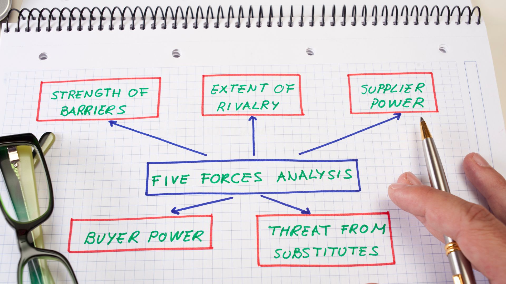 Understanding Porter’s Five Forces in the Context of Investing